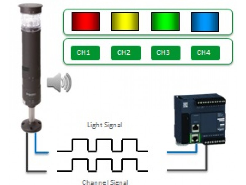 Schneider Electric запускає нову лінійку модульних світлосигнальних колон серії XVU