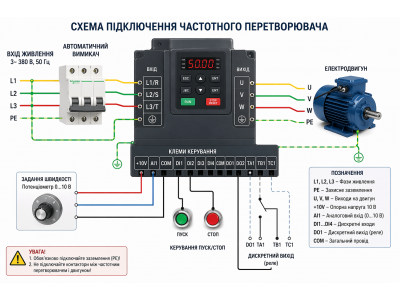 Схема підключення частотного перетворювача Altivar 320 Schneider Electric