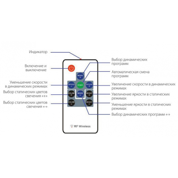 Контролер RGB PROLUM радіо (RF 10 кнопок 6A) (402011)