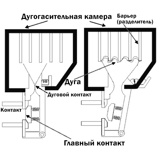 Схема устройства воздушного автоматического выключателя Устройство воздушного автомата