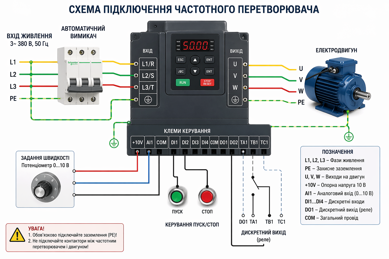Схема підключення частотного перетворювача на прикладі ATV320